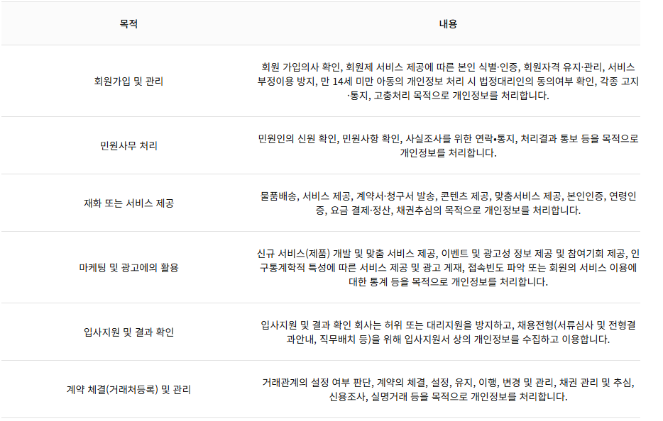 제1조 목적 및 내용 이미지