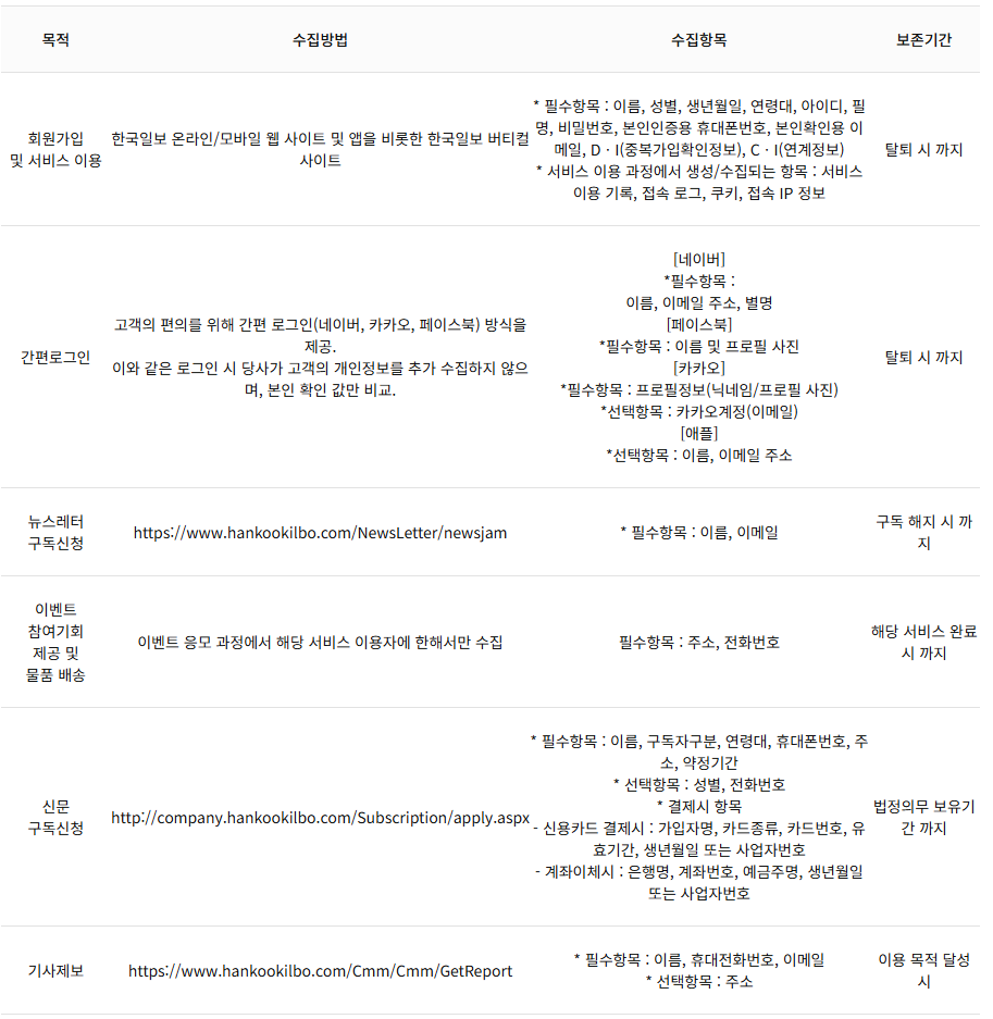 제2조 목적 및 내용 이미지