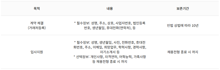제2조의 두번 째 목적 및 내용 이미지