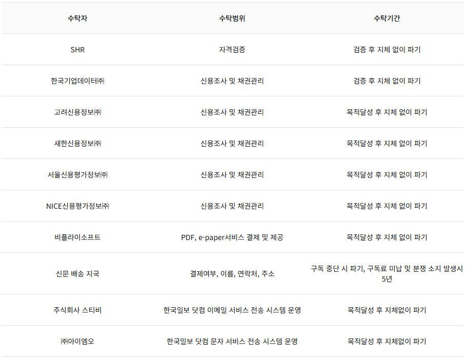 제5조 수탁자 수탁범위 수타기간 이미지